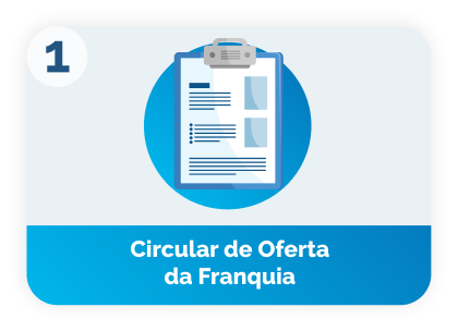 Etapa 1 – Materiais para franqueado