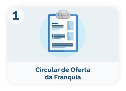 Etapa 1 – Materiais para franqueado